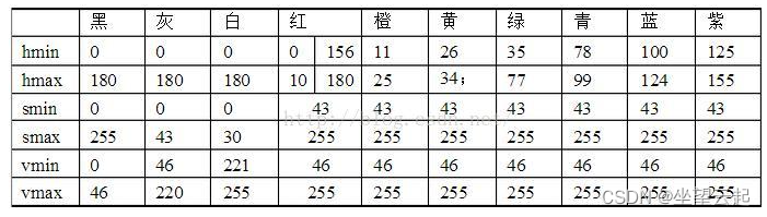 基于OpenCV+CUDA实时视频抠绿、背景合成以及抠绿算法小结