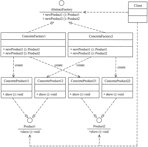 (1) Create design mode - Programmer Sought