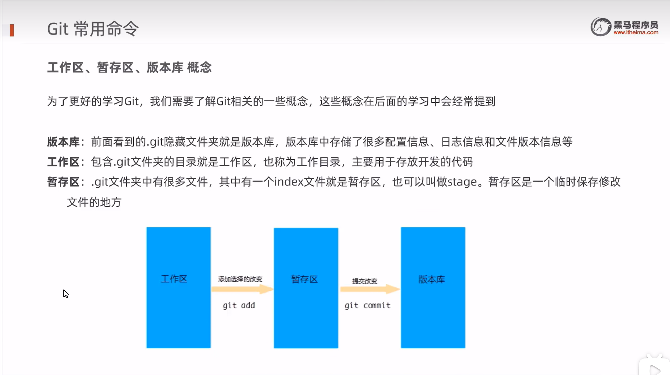 <span style='color:red;'>Git</span>的<span style='color:red;'>简单</span><span style='color:red;'>使用</span>