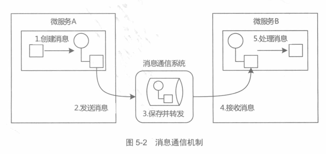 面试被怼：技术更新这么快，你还不懂响应式微服务就out了