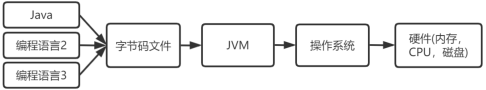 【硬刚JVM】JVM 专题二：虚拟机（二）Java虚拟机_java虚拟机