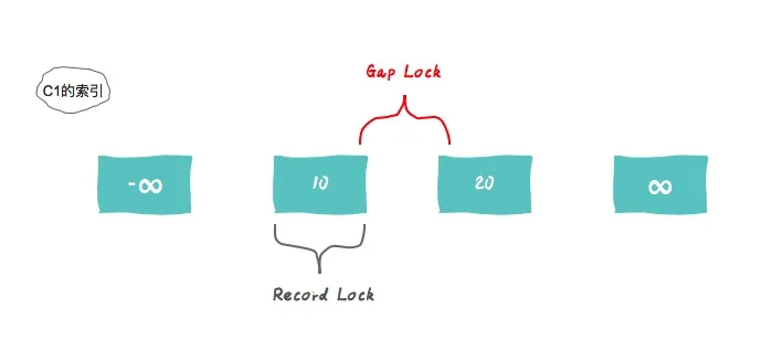 10个人9个答错,另外1个只对一半:数据库的锁,到底锁的是什么?