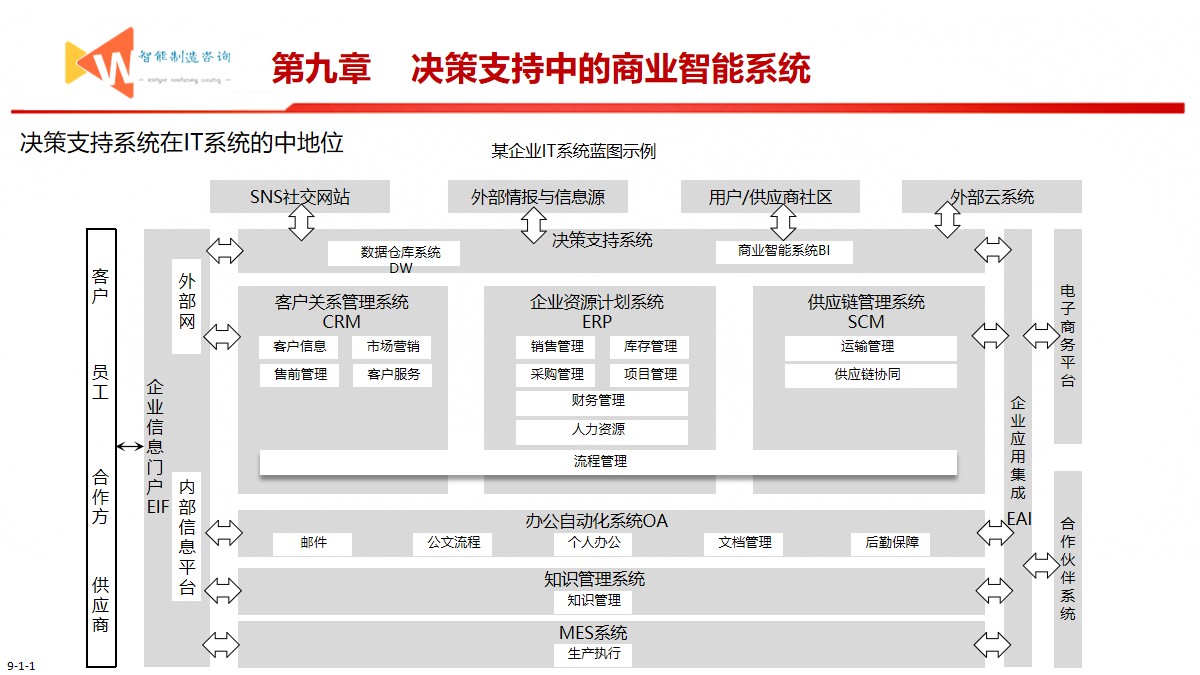 智能制造之路（93页PPT） 精品方案 第28张