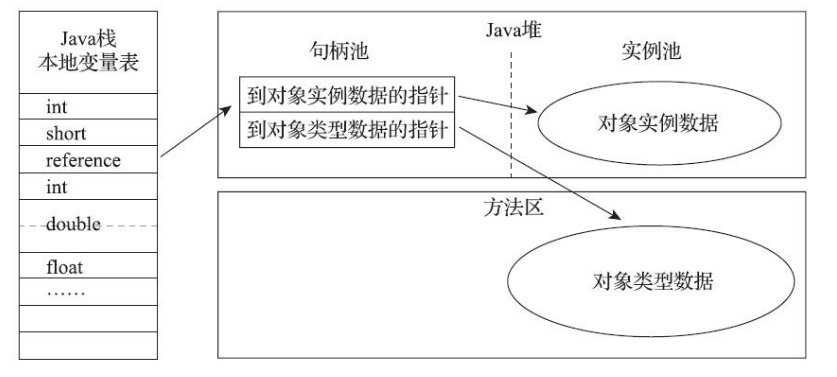 <span style='color:red;'>秋</span><span style='color:red;'>招</span>后端开发<span style='color:red;'>面试</span><span style='color:red;'>题</span> - JVM底层原理