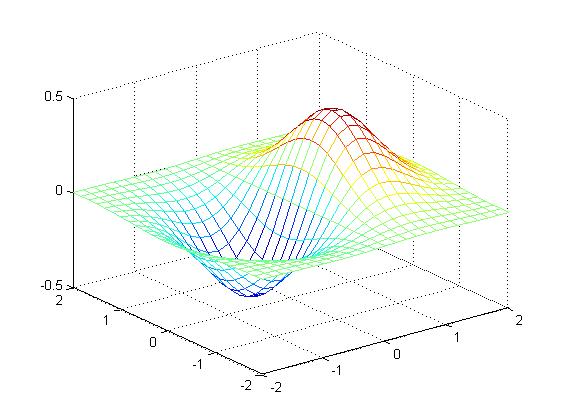 matlab 三维 作图 坐标轴