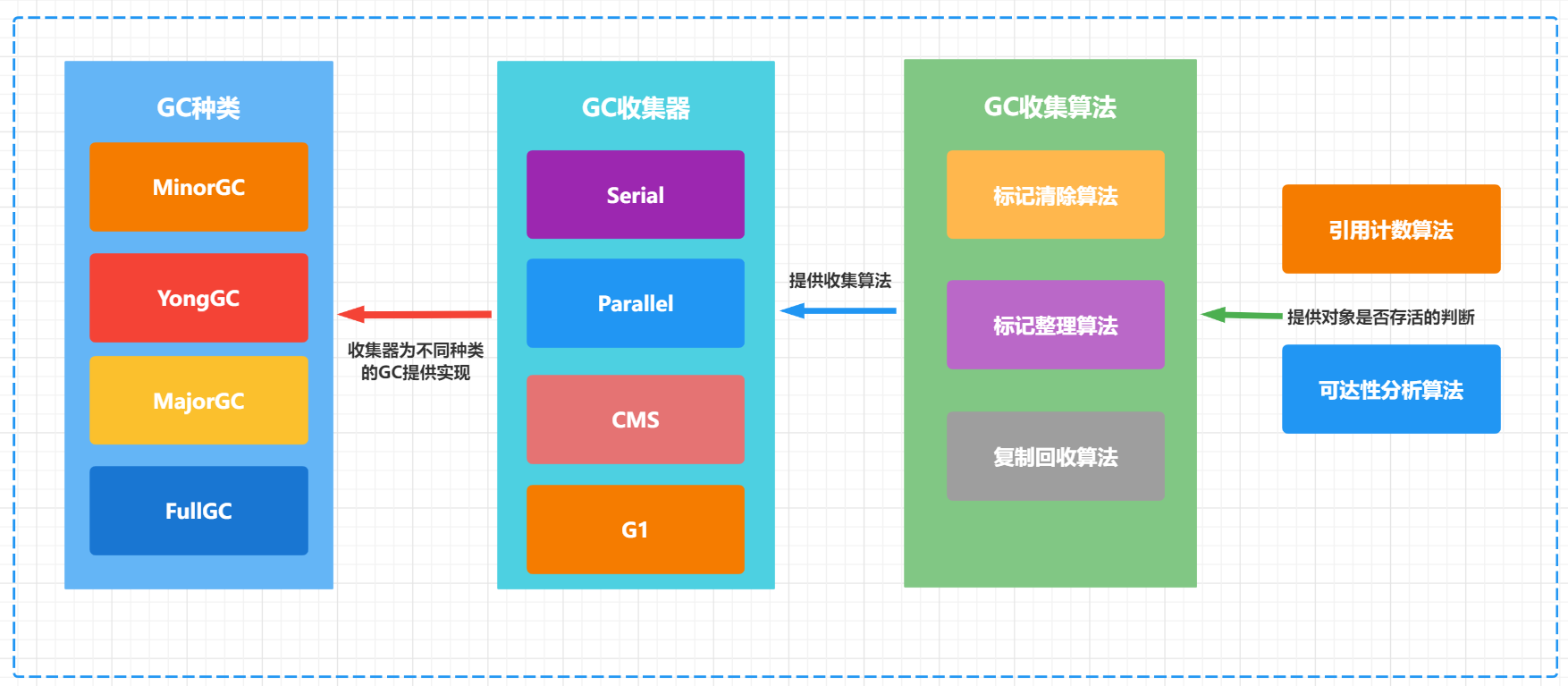 Java垃圾回收机制GC完全指南，让你彻底理解JVM运行原理