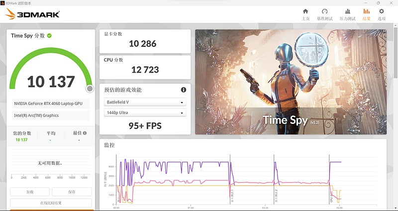 顶级性能更有AI助力 RTX AI轻薄本竟强大如斯？华硕无畏Pro15 2024体验-锋巢网