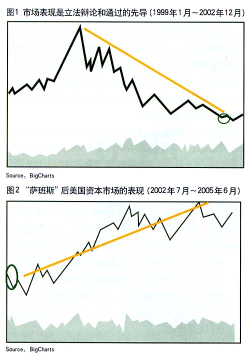 萨班斯法案