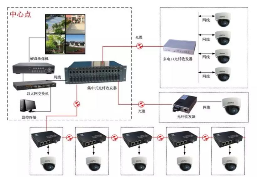 网络知识：光纤收发器TX、RX介绍以及两者的区别