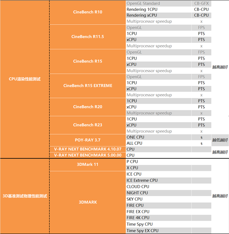 Who should i5/i7 choose?  Is there a big difference?  i5-13490F, i7-13790F depth test