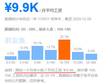 软件测试员比软件开发员要求低些吗？