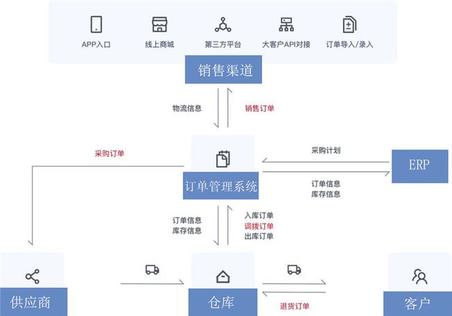 从松散、无序到 精密、有序，离散制造业“流程化改造”实现精益生产