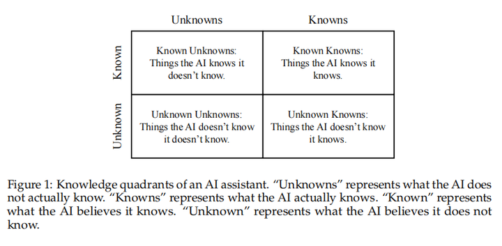 论文分享|<span style='color:red;'>Arxiv</span><span style='color:red;'>2024</span>‘复旦|如何让LLM说不？