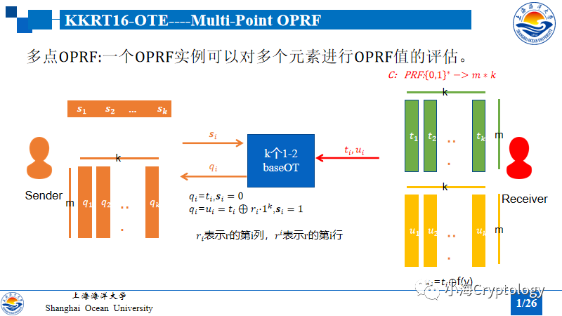 不经意传输扩展(OTE)-不经意伪随机函数(OPRF)-隐私集合求交(PSI)