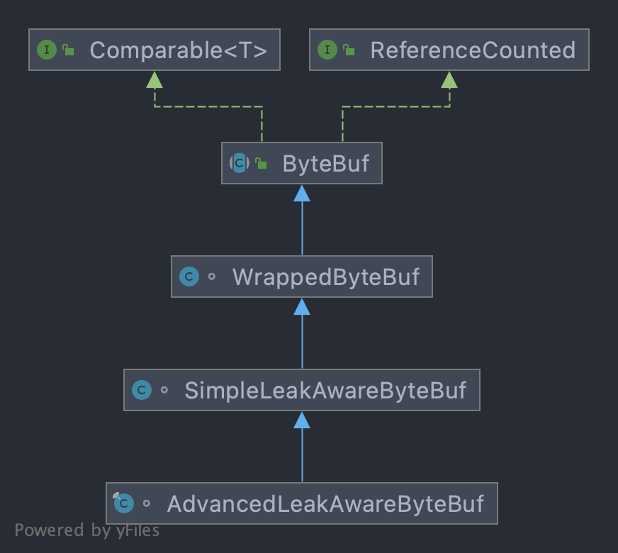 AdvancedLeakAwareByteBuf.png