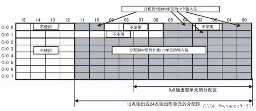 嵌入式~PLC-专辑5_间接寻址_17