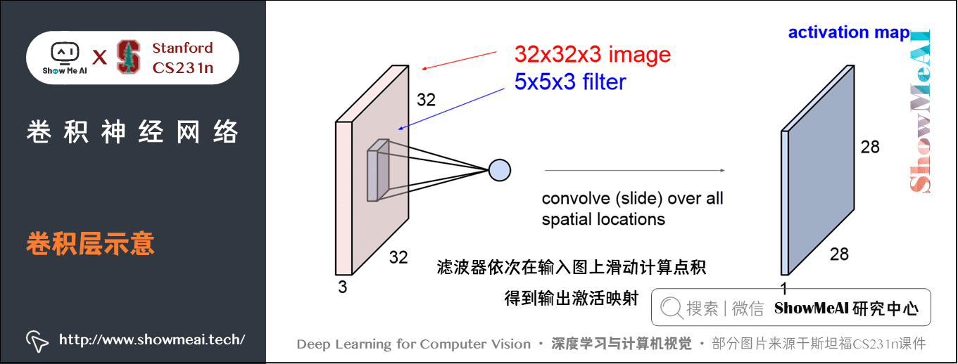 卷积神经网络; 卷积层示意