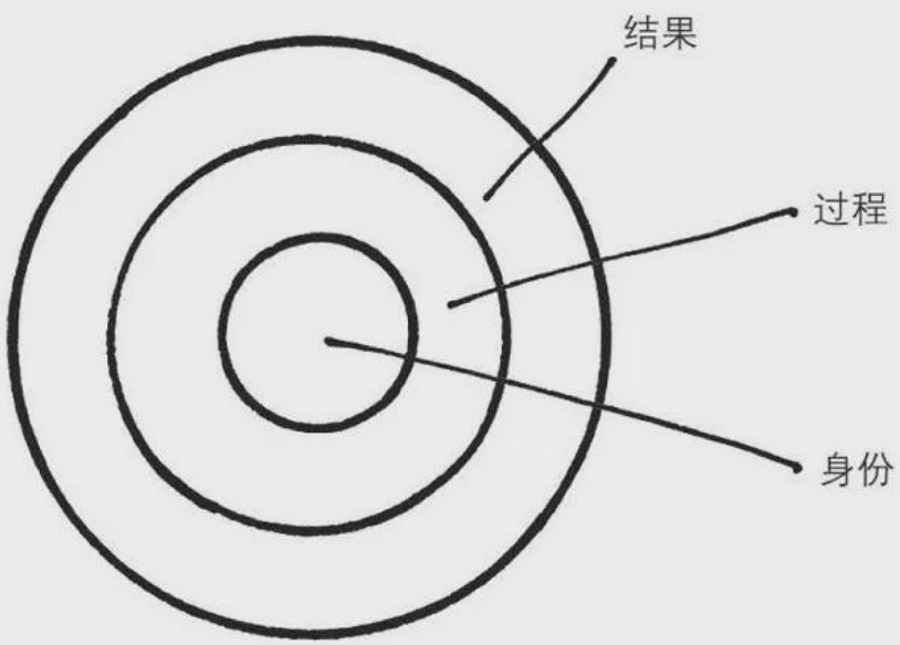 那些激励你深入研究技术的语录