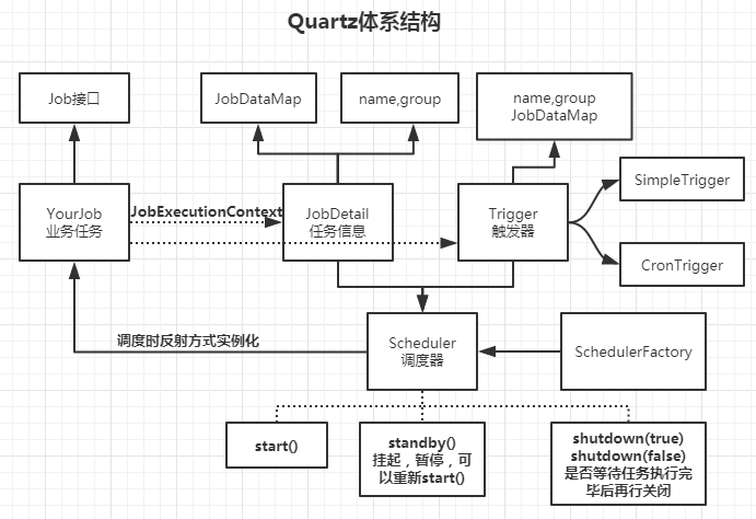 Java定时任务调度详解