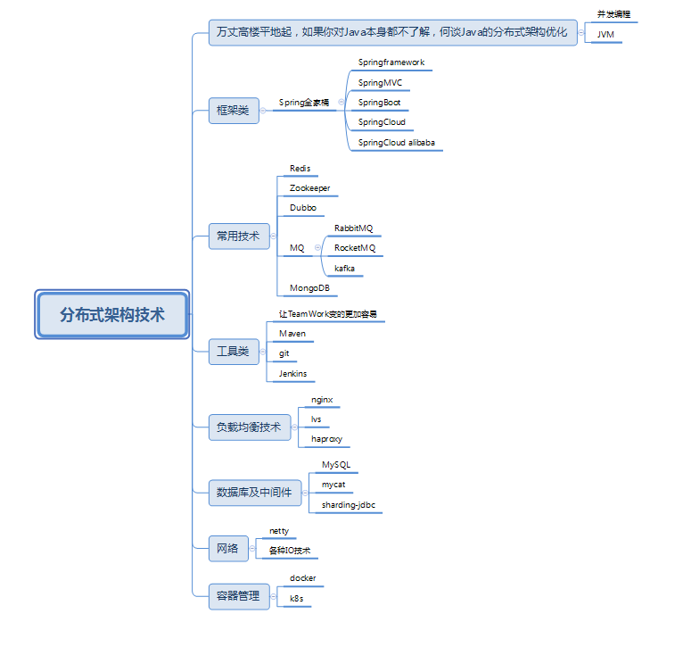 二面阿里Java崗慘敗,問的全是原始碼、Redis、中介軟體、Dubbo,整吐了