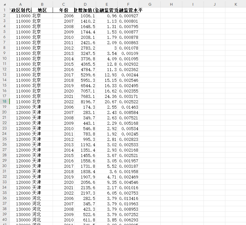 中国各省金融监管水平-测算数据（2006-2022年）