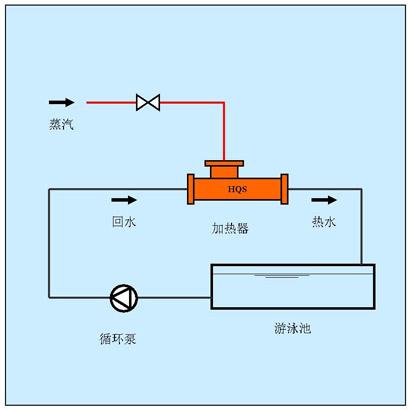 汽水混合器_浴池水蒸汽加热方案——hqs汽水混合器