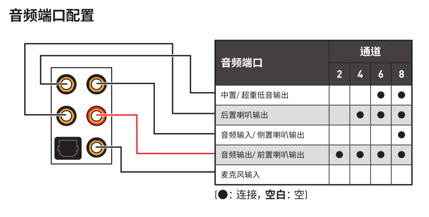 机箱音频接口图解图片