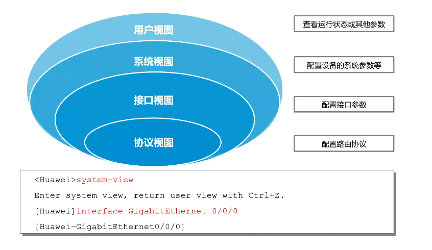 VRP基础-CSDN博客