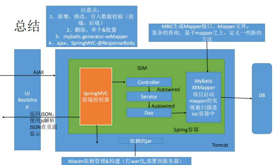 职场潜规则：如何杀死一个IT技术大牛？