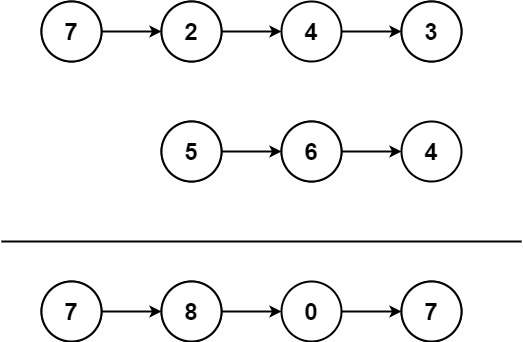 ​LeetCode解法汇总445. 两数相加 II