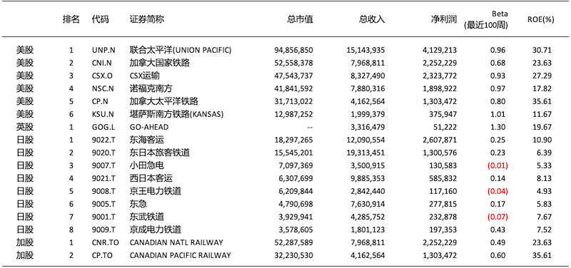 2022年铁路行业研究报告