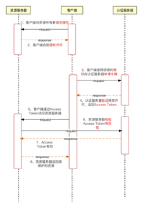 Spring Boot整合OAuth2实现GitHub第三方登录_github oauth2登录