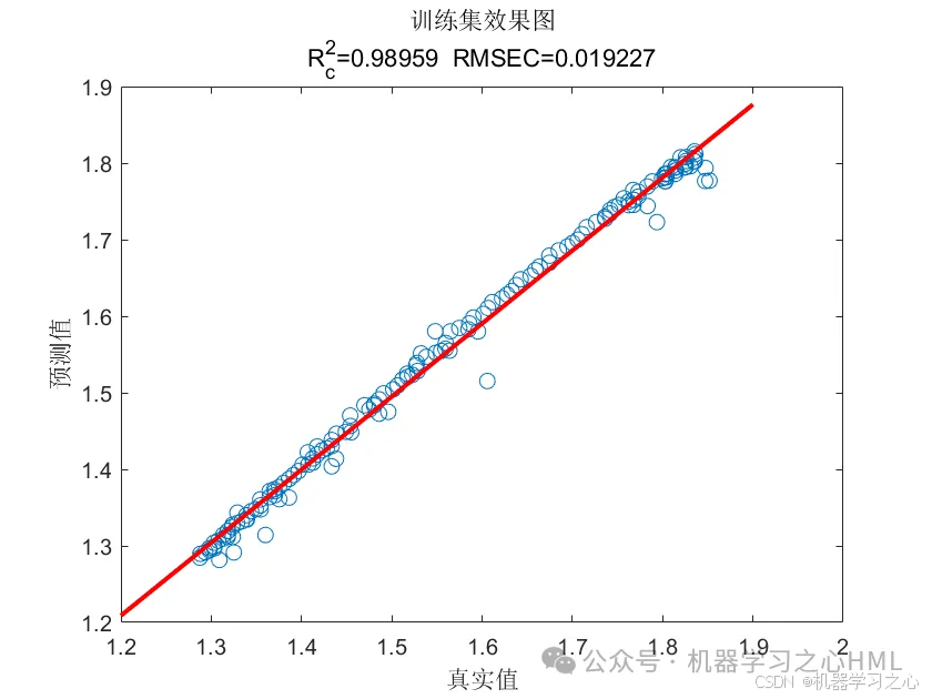 锂电池剩余寿命预测 | Matlab基于Transformer-GRU的锂电池剩余寿命预测_matlab_05