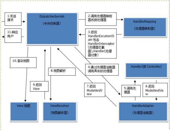 Java框架 Spring 核心机制