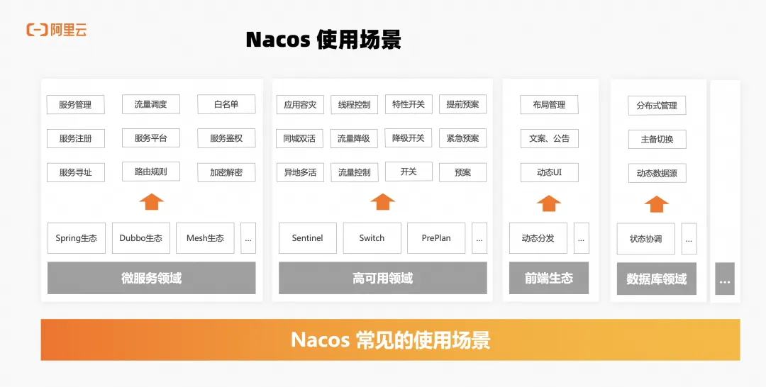 Star 3w+，向更安全、更泛化、更云原生的 Nacos3.0 演进_API_11