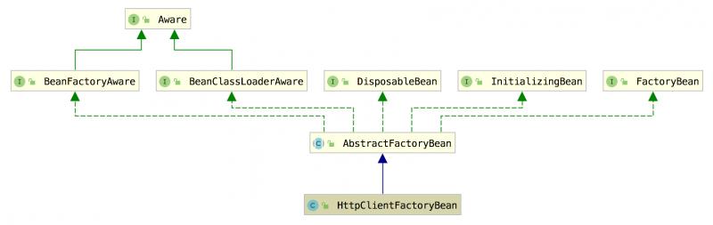 HttpClientFactoryBean