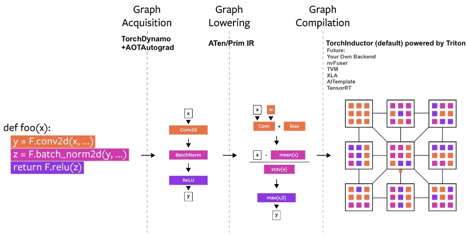 pytorch-2.0-img4