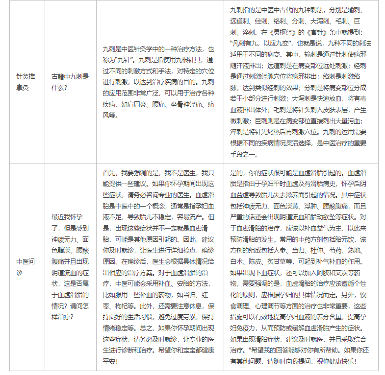 跨越千年医学对话：用AI技术解锁中医古籍知识，构建能够精准问答的智能语言模型，成就专业级古籍解读助手（LLAMA）