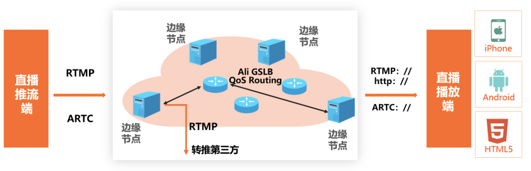 推流工具obs 支持webrtc推流 Hero Csdn博客