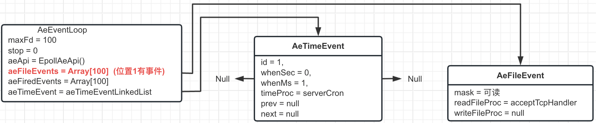 Alt 'AeEventLoop 设置端口监听文件事件'