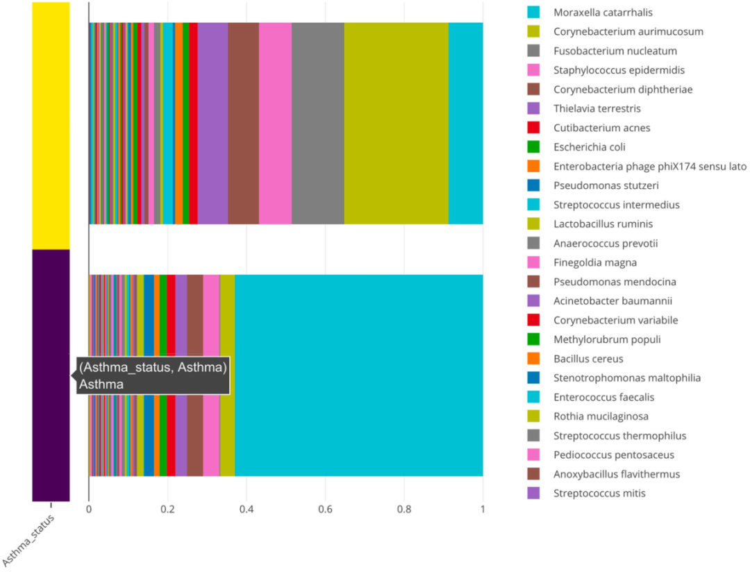 Microbiome：animalcules-交互式微生物组分析和可视化的R包