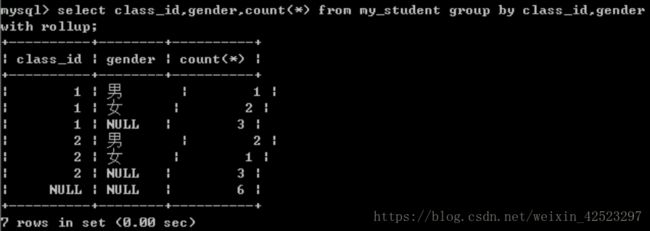 mysql 先删后增 更新_MySQL 高级操作——新增数据、更新数据、删除数据、查询数据...