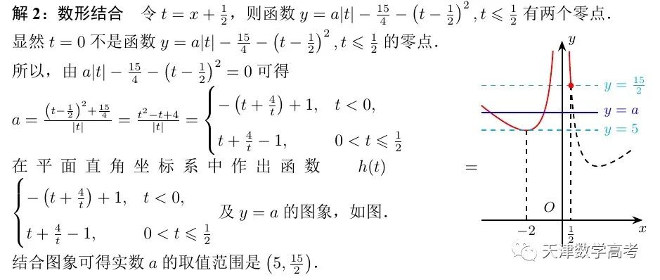 二次函數,反比例函數,指數函數,對數函數,絕對值函數,對勾函數等