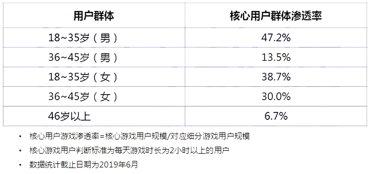 人才缺口30W+的行业，你们知道是什么吗？