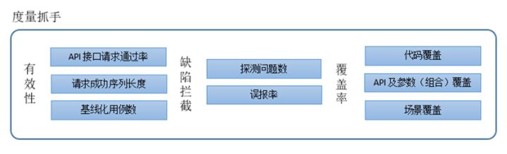 518a889c5d768b219373bcc987acdc47 - 基于语义感知SBST的API场景测试智能生成