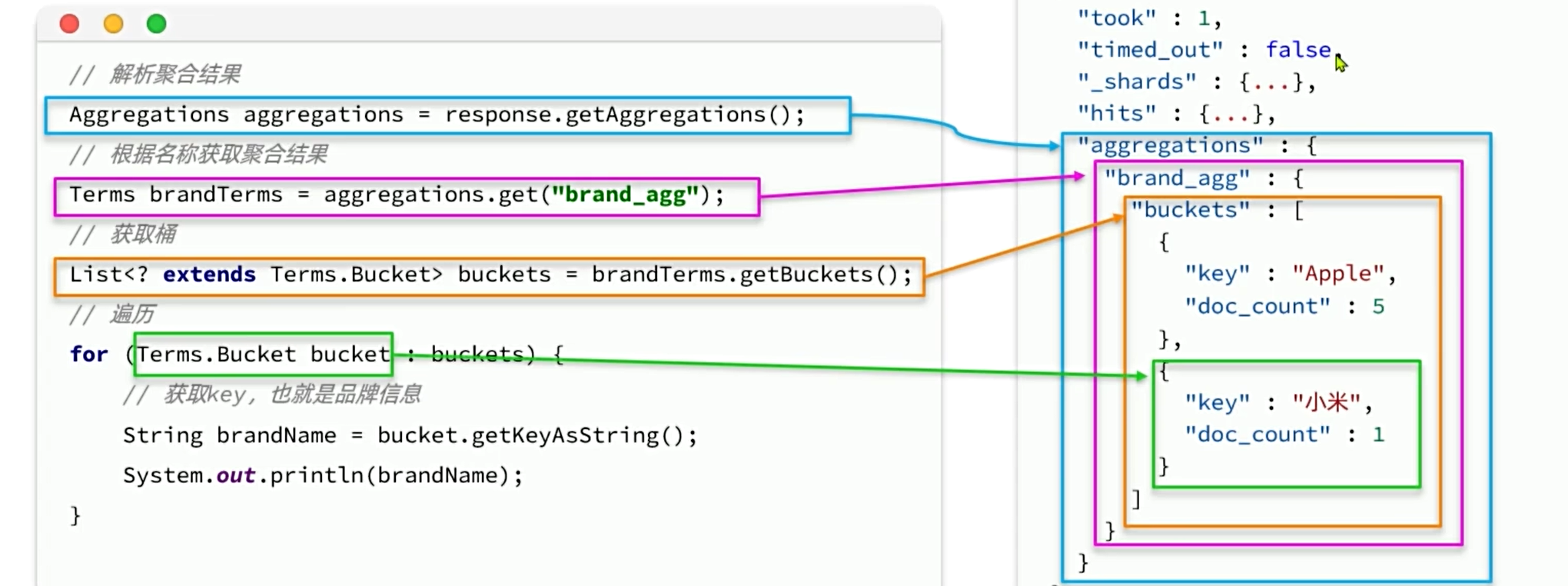 【Elasticsearch】-DSL查询（从零到起飞）_聚合_22