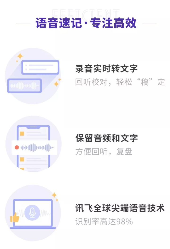 錄音轉化成文字的app_錄音轉文字軟件app_錄音轉文字app免費使用