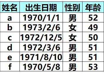 机器学习的一些知识点分享