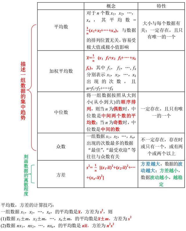 求中位數數據的收集整理分析平均數中位數眾數方差知識點