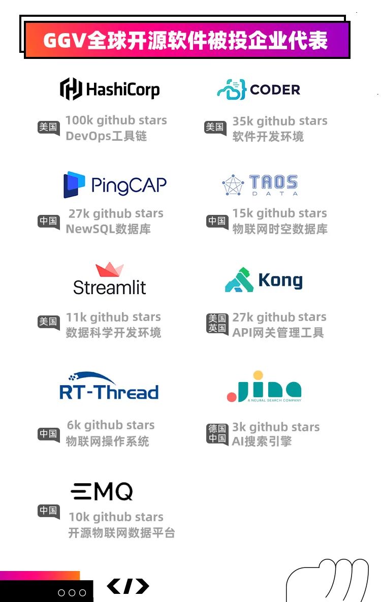 开源创业者必读 Kong从明星开源项目进化为独角兽的商业化路径 Kaiyuanshe的博客 程序员资料 程序员资料